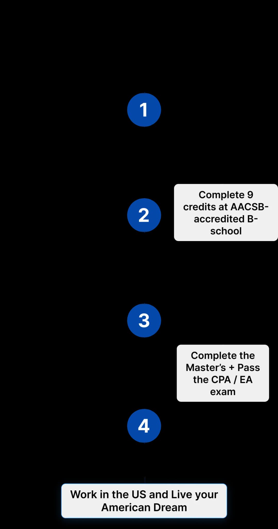 Accounting salary in the usa